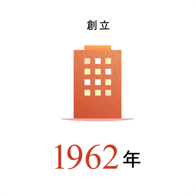 創立1962年