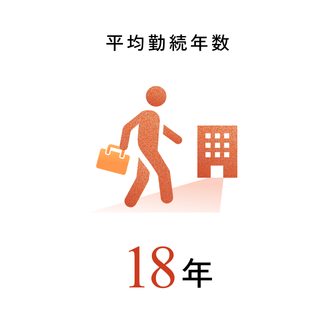 平均勤続年数18年