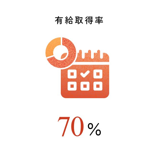 有給取得率70%