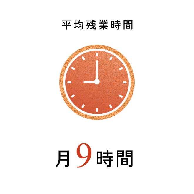 平均残業時間月9時間